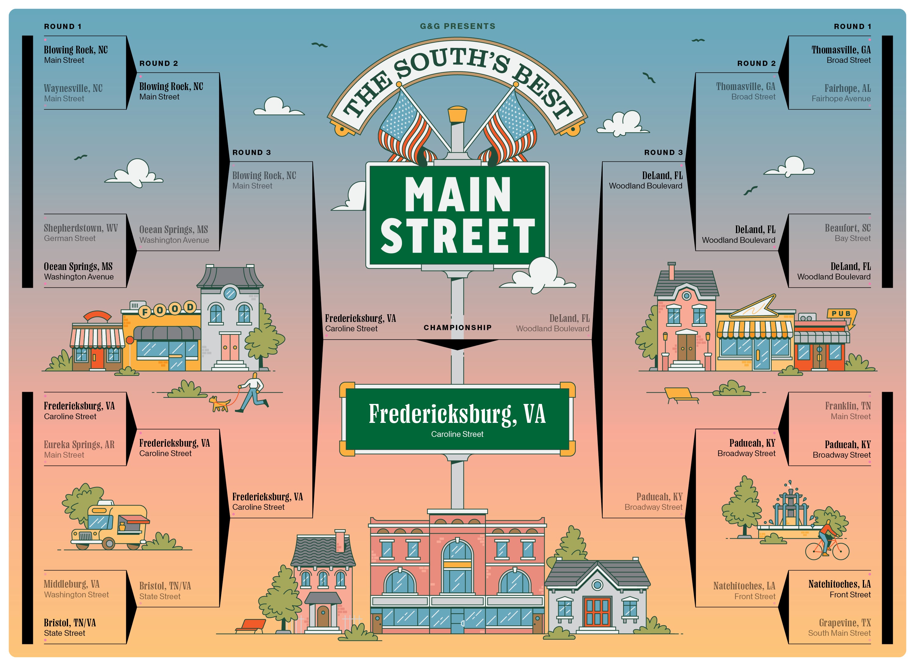 voting bracket illustration