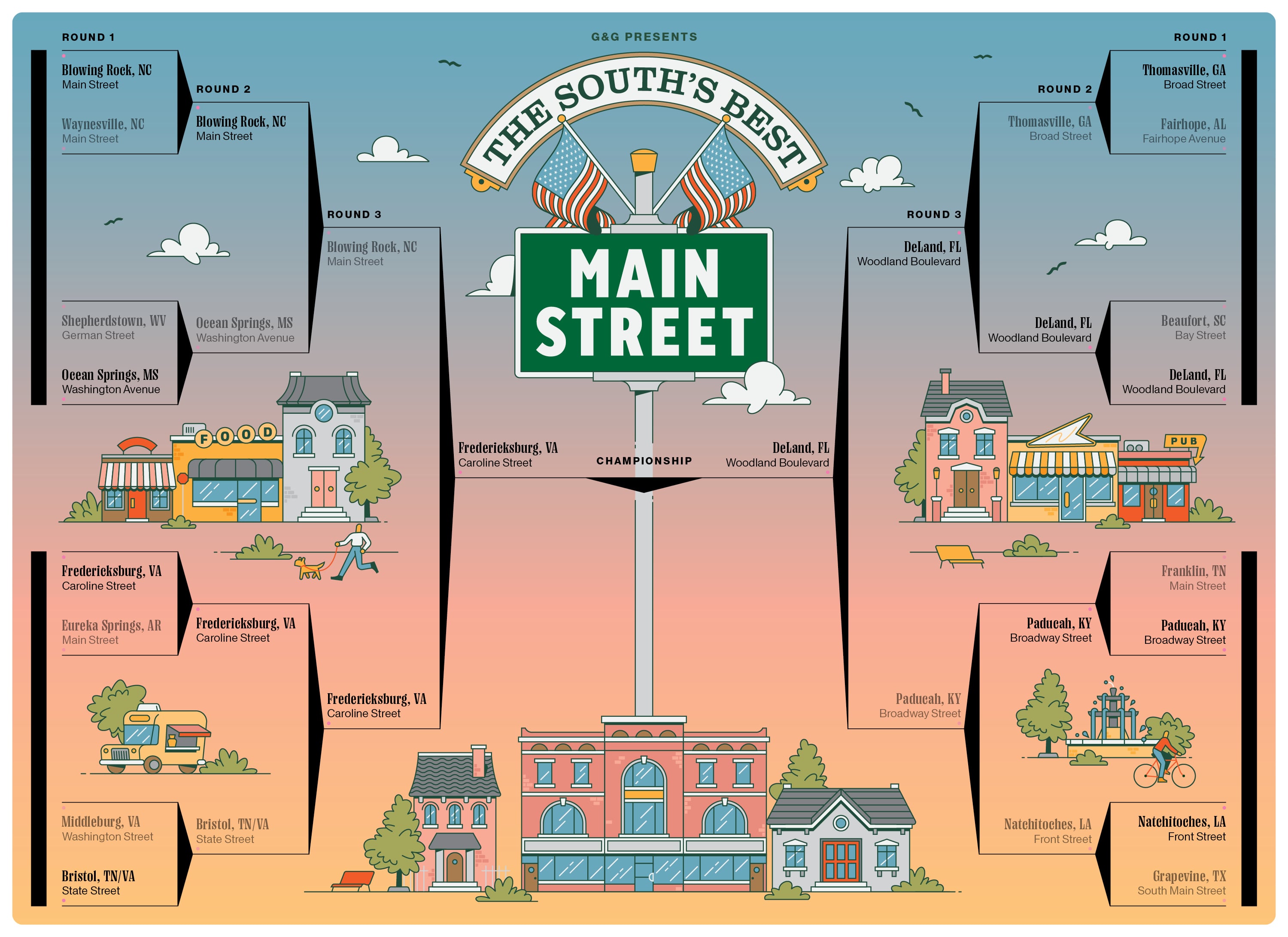 voting bracket illustration